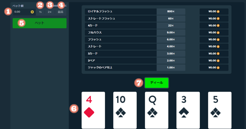 ステークカジノのオリジナルゲームビデオポーカーの説明