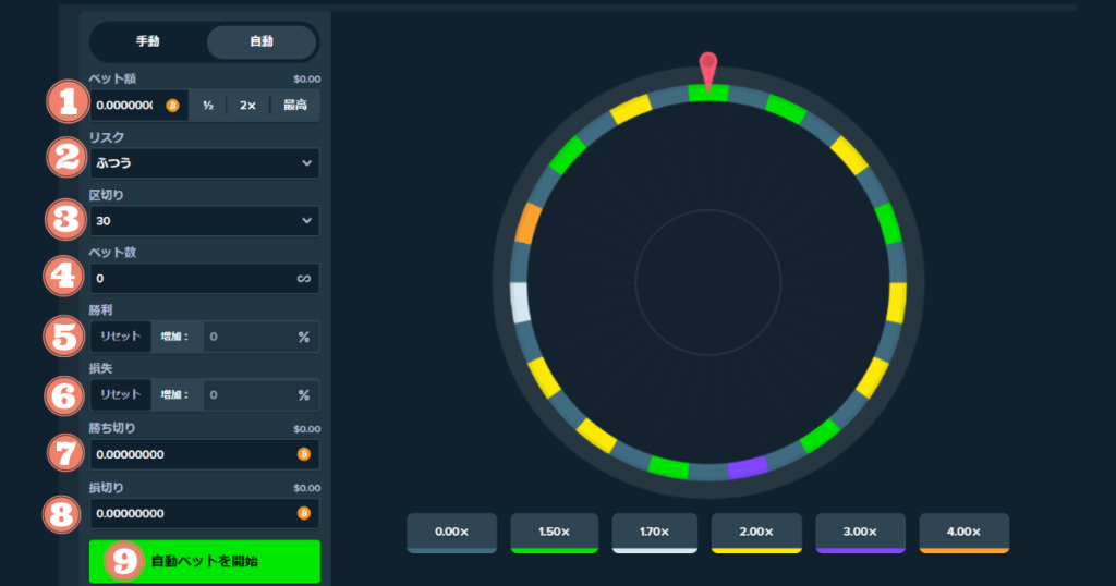 ステークカジノのオリジナルゲームWHEELの自動プレイ方法
