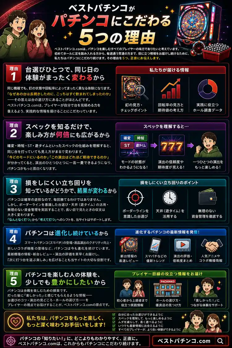 ベストパチンコがパチンコにこだわる理由