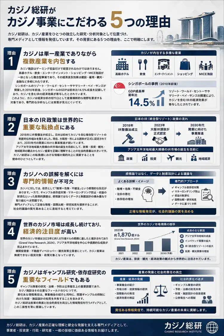 カジノにこだわる５つの理由